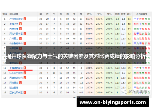 提升球队凝聚力与士气的关键因素及其对比赛成绩的影响分析