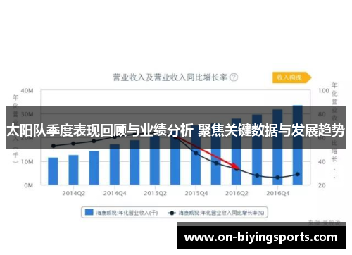 太阳队季度表现回顾与业绩分析 聚焦关键数据与发展趋势