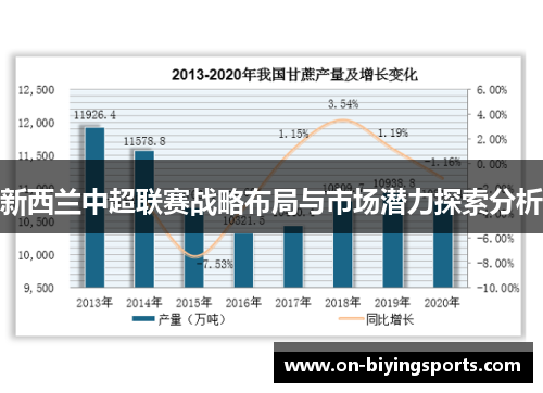 新西兰中超联赛战略布局与市场潜力探索分析