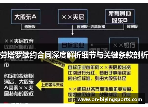 劳塔罗续约合同深度解析细节与关键条款剖析