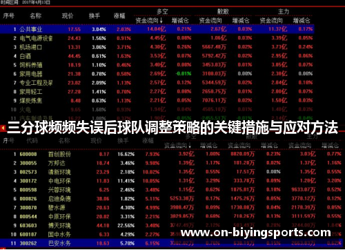 三分球频频失误后球队调整策略的关键措施与应对方法