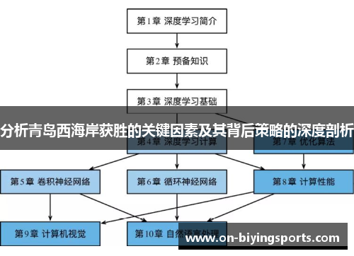 分析青岛西海岸获胜的关键因素及其背后策略的深度剖析