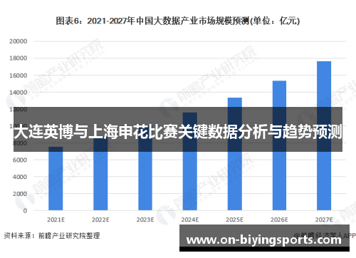 大连英博与上海申花比赛关键数据分析与趋势预测