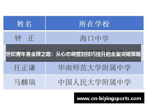 世纪青年赛金牌之路：从心态调整到技巧提升的全面突破策略