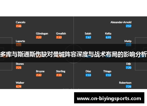 多库与斯通斯伤缺对曼城阵容深度与战术布局的影响分析