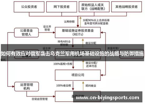 如何有效应对俄军袭击乌克兰军用机场基础设施的战略与防御措施