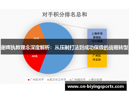 谢晖执教理念深度解析:从压制打法到成功保级的战略转型 谢晖执教理念深度解析:从压制打法到成功保级的战略转型