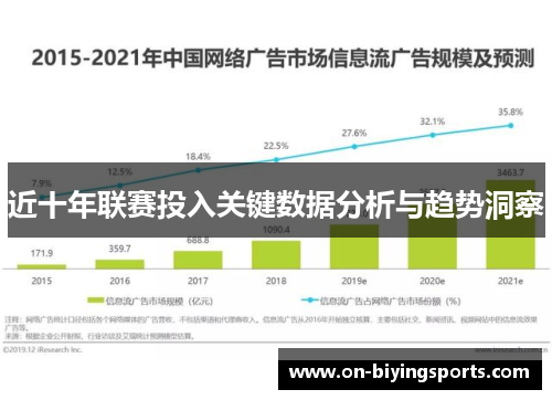 近十年联赛投入关键数据分析与趋势洞察 近十年联赛投入关键数据分析与趋势洞察