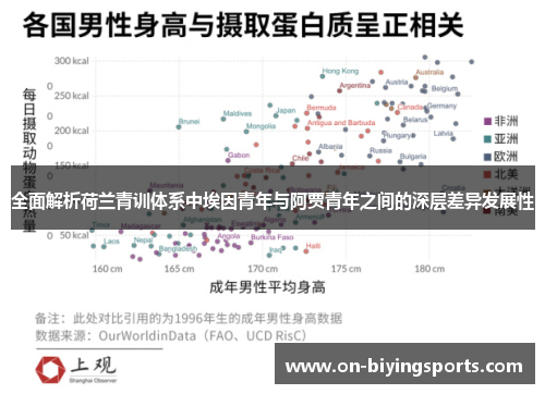 全面解析荷兰青训体系中埃因青年与阿贾青年之间的深层差异发展性 全面解析荷兰青训体系中埃因青年与阿贾青年之间的深层差异发展性