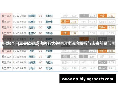巴黎圣日耳曼欧冠成功的五大关键因素深度解析与未来前景蓝图 巴黎圣日耳曼欧冠成功的五大关键因素深度解析与未来前景蓝图