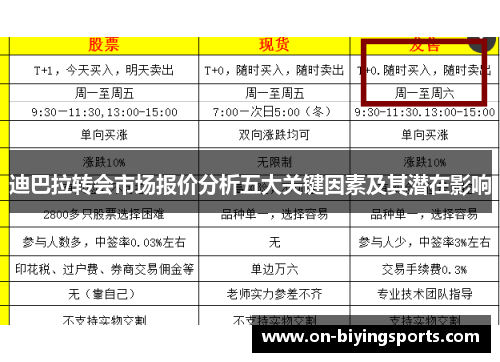 迪巴拉转会市场报价分析五大关键因素及其潜在影响 迪巴拉转会市场报价分析五大关键因素及其潜在影响