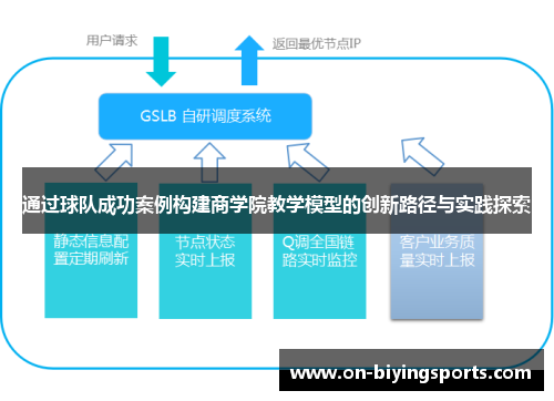 通过球队成功案例构建商学院教学模型的创新路径与实践探索 通过球队成功案例构建商学院教学模型的创新路径与实践探索