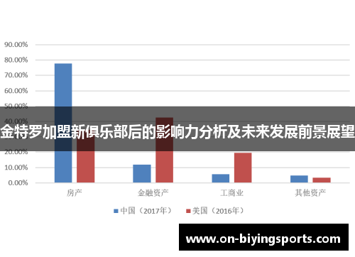 金特罗加盟新俱乐部后的影响力分析及未来发展前景展望 金特罗加盟新俱乐部后的影响力分析及未来发展前景展望